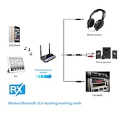Недорогие Беспроводные маршрутизаторы-NFC 262 фута/80 м большой дальности Bluetooth 5.0 передатчик приемник 3 в 1 музыкальный аудиоадаптер с низкой задержкой aptx hd spdif rca aux 3,5 мм телевизор