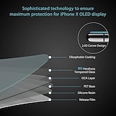 olcso iPhone-képernyővédők-5 db Képernyővédő fólia Kompatibilitás Apple iPhone 16 iPhone 15 Pro Max 14 Plus 13 12 11 Pro Max Edzett üveg 9H erősség Anti-ujjlenyomat Nagyfelbontású (HD) Robbanásbiztos 3D Touch kompatibilis