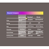 cheap Smart Lights-LED Smart Light Intelligent LED Dimmable Odd Light Panel 3/6/10 Packs Hexagonal LED Glow Lights Wifi Bluetooth Alexa RGBIC Smart Wall Lamp Night Light Remote APP Voice Music Control USB