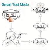 cheap Dog Training &amp; Behavior-Anti Barking And Anti Barking Waterproof Collar Intelligent Cat Barking Stop Disturbance Automatic Barking Stop Anti Barking Remote Control Dog Trainer