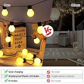 cheap Solar String Lights-Solar Fairy Lights Outdoor 10/20/30 LED Outdoor Solar Bulbs Fairy Lights 8 Modes Waterproof IP65 Solar Powered Garden Fairy Light Lighting for Wedding Party Garden Yard Balcony