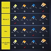 cheap Vehicle Repair Tools-12 Pack 12V Car Fuse Tap 4 Types ATO ATC ATM APM Fuse Holder for Cars Trucks &amp; Boats