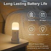 cheap Sensor Night Lights-LED Motion Sensor Night Light USB Rechargeable Dimmable LED Light Portable Motion Activated Night Lamp For Living Room Bedroom Hallway Lighting
