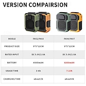 baratos Ventoinhas-Ventilador com Clipe para Cintura com Power Bank – Ventilador de Resfriamento Sem Lâminas com Absorção de Choque Bateria de Polímero