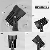 baratos Luzes de rua-luz led spot interface usb escurecimento ajuste de cor holofote cronometrado luz quente luz branca luz de projeção luz de projeção de plantas de interior iluminação decoração atmosfera luz planta