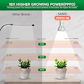 abordables Lampe de croissance LED-Lampe tour de cou élèvent des lumières pour les plantes d&#039;intérieur col de cygne à spectre complet élèvent la lumière 10w/20w lumière de centrale électrique avec lentille optique pour un ppfd élevé