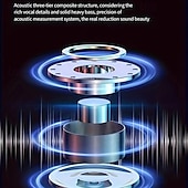 お買い得  ワイヤレスヘッドホン-LEDパワーディスプレイ長持ちワイヤレスBluetoothヘッドセットタッチデュアルトーク5.3Bluetoothヘッドセット