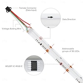 abordables Bandes lumineuses cob-Bande lumineuse RVB étanche Cob 16 pieds 5 m Smart IC flexible DC24 V LED bande lumineuse ws2811 adressable RVB avec contrôleur RF ou contrôleur WiFi adapté pour les fêtes, le bureau, la maison, les