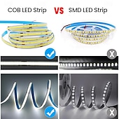 זול אורות COB Strip-cob led רצועת אורות dc 12v 320 דיודות cob גמיש led בר סרט סרט ליניארי לעיצוב החדר 1m/2m/3m/4m/5m