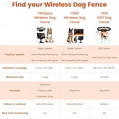 お買い得  犬用トレーニング用品-3in1 電気ワイヤレスフェンス 犬の訓練用首輪 禁止区域 高精度レーダー ワイヤレスフェンスシステム 最大1エーカー 屋内でのリアルタイム距離監視 &amp;屋外用中型犬から大型犬
