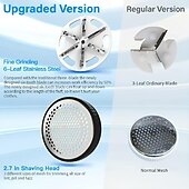 cheap Household Appliances-Electric Lint Remover Rechargeable Fabric Shaver Sweater Shaver for Clothes Battery Led Digital Display with 3-Speeds