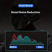 お買い得  バイク用ヘルメットのヘッドセット-オートバイヘルメット Bluetooth ヘッドセット ワイヤレス ライディング ミュージック ヘッドセット 防水 ノイズ低減