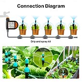 abordables Appareils électroménagers-Dispositif de contrôle d&#039;irrigation de jardin à écran LCD intelligent, contrôleur d&#039;irrigation à économie d&#039;eau automatique, minuterie d&#039;arrosage numérique pour plantes d&#039;extérieur