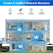 baratos Routers wireless-extensores de sinal wifi extensores de sinal wifi banda dupla wps 5ghz e 2.4ghz para casa porta ethernet internet wifi booster repetidor