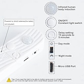 cheap USB Strip Lights-Motion Sensor LED Light Strip 1-2.5 Meters, Rechargeable Battery Box, Indoor Motion-Activated Light for Wardrobes, Stairs, Cabinets, Counters, and Beds (Batteries Not Included)