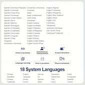 Недорогие Периферийные устройства для компьютера-Устройство для перевода на другие языки, двусторонний голосовой перевод в реальном времени, поддержка 138 языков, точный офлайн-переводчик и переводчик записанных фотографий с сенсорным экраном 3,54