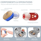 ieftine Protecţie individuală-mini aparate auditive portabile tws compartiment de încărcare aparate auditive invizibile în ureche de rezistență lungă audiphone încărcare magnetică asistată amplificator de sunet pentru o persoană în vârstă