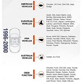 abordables OBD-Lecteur de code OBD2, testeur de batterie, outil de diagnostic automatique de voiture avec fonctions OBD II complètes, lecteur de code de défaut du moteur, peut scanner l&#039;outil avec écran d&#039;affichage