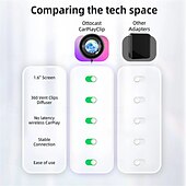 お買い得  カープレイアダプター-ottocast ワイヤレス CarPlay アダプター、ディスプレイとカスタマイズ可能な画面付き、有線からワイヤレス CarPlay ドングル、プラグ アンド プレイ、自動 CarPlay アダプター