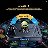 Недорогие Приставки TV Box-Android 11 и выше ТВ-бокс X96 PRO Bluetooth 4.0 8K 4K Цифровой дисплей 8K Cortex A55 4GB 64Гб