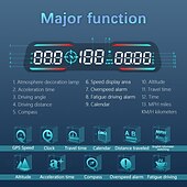 رخيصةأون شاشة عرض رأسية-شاشة عرض أمامية للسيارة HUD OBD/GPS عداد سرعة رقمي عالمي كم/ساعة ميل/ساعة مع إنذار السرعة الزائدة وبوصلة وملحقات