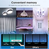 billige Hvitevarer-tuya smart lysbryter har type-c 1/2/3 bryter 2,4ghz wi-fi lysbryter fungerer med alexa og google home