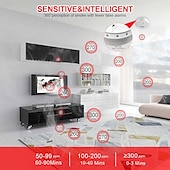 economico Sensori di sicurezza-rilevatore di monossido di carbonio a batteria rilevatore di allarme CO monitor con display digitale a LED per cucina domestica