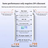 baratos Canetas Stylus-canetas stylus universais bp-23bl para telas sensíveis ao toque ponta fina lápis digital inteligente ativo compatível com ipad e a maioria dos tablets