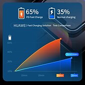 levne Bluetooth sady do auta / handsfree-nabíječka do auta dual usb chytré rychlé nabíječky s nabíjecím kabelem bluetooth 5.0 fm vysílač mp3 přehrávač