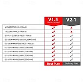 お買い得  OBD-obdii スキャナー コード リーダー 車診断ツール wifi elm 327 v 1.5 icar2 obd スキャン android/ios 用