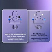 abordables Écouteurs Bluetooth sans fil-Casque Bluetooth 5.3 de sport avec annulation de bruit écouteurs gaming sans fil écouteurs stéréo non intra-auriculaires affichage LED de l&#039;état de la batterie étui de chargement pour smartphone
