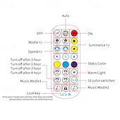 זול מוצרים עם חיבור לחשמל-מחרוזת led תאורת downlights אורות נצח מנורות גג קבועות אורות חוץ עם אפליקציית wifi  &amp; מרחוק rgbic smart eaves lights ip67 עמיד למים גג בית כל השנה תאורת חוץ לחג חג המולד ניתנת להרחבה