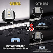 economico strisce luminose impermeabili-striscia luminosa a led impermeabile per esterni ip67 3-12 metri 3000k luce calda dc24v dimmerabile nastro led in silicone illuminazione ad alta densità 120led 8w/m adatta per decorazione di pareti