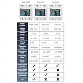 abordables Testeurs et détecteurs-Tuya WiFi 8 en 1 Compteur d&#039;énergie Écran couleur 2P Multifonction AC Compteur d&#039;énergie Téléphone portable Contrôle à distance par application 170-270 V/63 A
