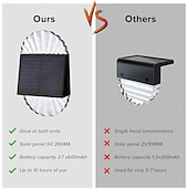 cheap Outdoor Wall Lights-2/4 Pcs Solar Fence Wall Lights Outdoor Waterproof  Gaeden Lights for Yard Deck Garden Patio Lighting Decoration