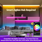 halpa LED-valonauhat-2,5 m 5m 7,5 m Joustavat LED-valonauhat Valosetit 728 LEDit COB 12mm 1Aseta kiinnitysteline 1set RGB LED-nauhat Loma Itsekiinnittyvä 110-240 V 24 V