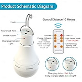 abordables Lampes et lanternes de camping-1 lampe de camping solaire d&#039;extérieur, chargement USB, double usage, éclairage d&#039;urgence, télécommande, lampe de travail