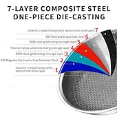 cheap Cooking Utensils-Non Stick Frying Pans, Hybrid Ceramic Stainless Steel Pan, Skillet with Stay-Cool Handle, Non Toxic, PFAS PFOA PTFE Free, Dishwasher &amp; Oven Safe, Induction, Compatible with All Cooktops