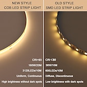 cheap COB Strip Lights-24V COB LED Strip Light 65.6ft (2 Rolls of 32.8ft) Kit Cuttable 11W/M 320LEDs/M CRI 93 LED Tape Lights with Power Supply for Bedroom Kitchen Living Room Ceiling