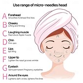 baratos Utensílios dermatológicos-Caneta nano redonda dr pen a1 com 15 peças/caixa, cartucho para microagulhamento, cuidados com a pele, maquiagem BB glow