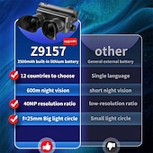economico Fotocamera e foto-Visione notturna 4K HD montata sulla testa con ingrandimento 8x, modalità a 4 colori, zoom 8x, scheda di memoria da 64 GB per registrazione e riproduzione ad alta definizione, sorveglianza del