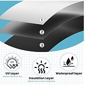 billige Blackout -gardin-Bærbare mørkleggingsgardiner, 420d oxfordstoff, helmørkleggende solskjerm, lysblokkerende vindusgardiner til reise, hjem eller kontor, selvklebende