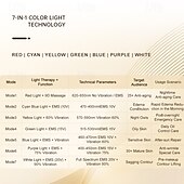 abordables Accessoires pour soins de la peau-Appareil de beauté faciale à microcourant EMS à 7 couleurs, thérapie par lumière LED, rajeunissement de la peau, massage photonique, élimination des rides, anti-âge, lifting duplex du visage