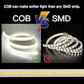 cheap LED Strip Lights-AC 220V COB LED Strip Lights Outdoor Waterproof IP65 White Super Bright 10W/M CRI 80 LED Rope Light With switch plug