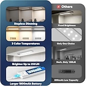 abordables Lumières intelligentes-Lampe à détecteur de mouvement, 3 températures de couleur, éclairage de placard à intensité variable, éclairage sous meuble rechargeable par USB, lampe de nuit à bâton magnétique pour cuisine,