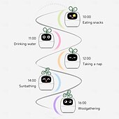 cheap Tool Accessories-Smart Flowerpots,Smart Pet Planter,Ai Planter,Intelligent Flowerpots,Multiple Expressions,7 Smart Sensors, and Ai Chips Make Raising Plants Easy and Fun for Living Room,Plant-Free