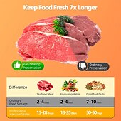 cheap Kitchen Utensils &amp; Gadgets-Food Storage Vacuum Sealer Machine, 75KPA Strong Suction, Dry/Wet Modes, 20 Vacuum Seal Bags for Food, Digital Countdown Timer, Compact Lightweight, Ideal for Home Kitchen Use