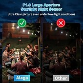 cheap Indoor IP Network Cameras-Outdoor Solar-powered Camera With Smart Ai Alerts Wifi Camera With Dual Lenses 360 View Of Home Security System With Human Detection Automatic Tracking Colour Night Vision And Pir Sensor.
