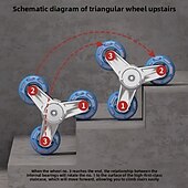 Недорогие Товары для дома-Прочная складная ручная тележка - переносная конструкция для подъема по лестнице с треугольными колесами, регулируемой ручкой, удобное хранение &amp;транспорт для подъема и спуска по лестнице, идеально