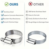 economico arti, mestieri e cucito-20 morsetti per tubi a vite senza fine in acciaio inossidabile – regolabili da 1/4&quot; a 1-1/8&quot; (6-29 mm), fascette metalliche resistenti per tubi flessibili del radiatore, tubi e linee del carburante